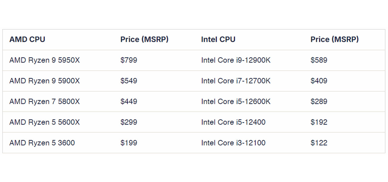 AMD vs. Intel CPUs Which Are Best for You in 2024